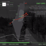 Oduzimanje zemlje Palestincima