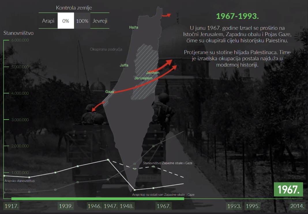 Oduzimanje zemlje Palestincima