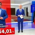 Zoran Milanović je novi predsjednik Hrvatske