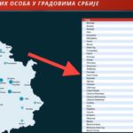 Ministarstvo zdravlja objavilo prvog zaraženog u Novom Pazaru – Spahić: “Nisu nam još poslali potvrdu”