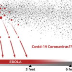 “Vjerujte činjenicama”: Iz WHO upozoravaju na još jednu lažnu vijest o koronavirusu