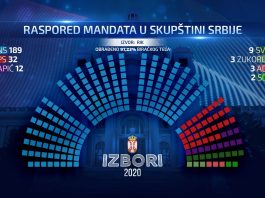 SPP ima šansu osvojiti četvrtog poslanika na ponovljenim izborima