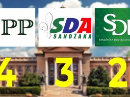 Konačni rezultati izbora – SPP 4, SDA 3, SDP 2 narodna poslanika