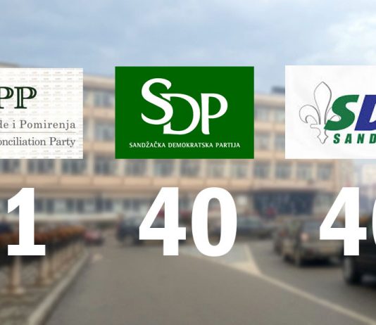 LOKALNI IZBORI – SPP 41, SDP 40 i SDA 40 odbornika
