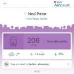 Vazduh u Novom Pazaru ekstremno štetan – Vlast ne preduzima ništa!