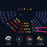 BS predložila pa nije glasa za Rezoluciju o Srebrenici – SPP uputio poziv na zajedničko djelovanje