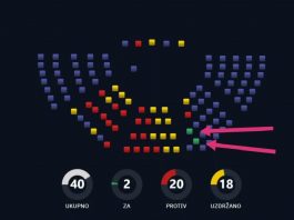 BS predložila pa nije glasa za Rezoluciju o Srebrenici – SPP uputio poziv na zajedničko djelovanje