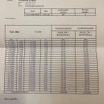 Rusija smanjila isporuku plina BiH za 50 posto