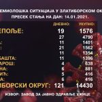 Porast broja zaraženih u Prijepolju