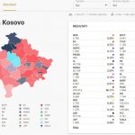 Rezultati bošnjačkih partija na Kosovu: UZ-AH – 6.379, Koalicija Vakat – 5.667, NDS – 2.760, SDU – 2.431, Naša – 1.287