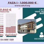 Donatorsko veče – Obećano više od 320.000 eura za izgradnju medrese Gazi Isa-beg