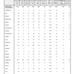 Monstat: Uprva dva mjeseca 2021. bez razvoda u petnjici, negativan prirodni priraštaj