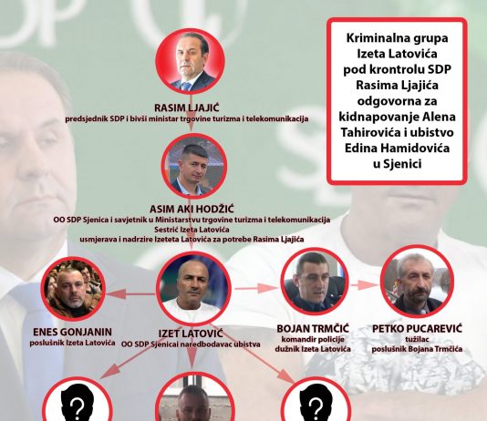 Edin Hamidoviç'e Yapılan Cinayetten ve Alen Tahiroviç'in Kaçırılmasından Sorumlu Olan Şahıslar Bunlardır