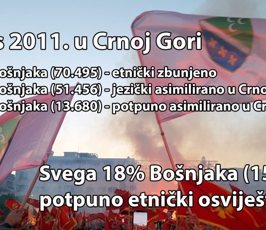 STATISTIKA Bošnjaci u Crnoj Gori doživjeli strahovitu asimilaciju pod DPS-BS režimom Mila Đukanovića!
