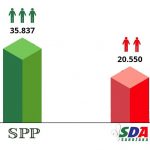 Rezultati RIK-a – SPP najjača bošnjačka stranka koja će zastupati sve nacionalne zajednice