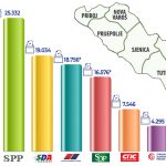 Konačni rezultati parlamentarnih izbora u sjevernom Sandžaku
