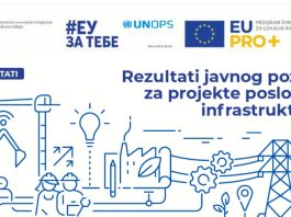 EU PRO Plus finansira podizanje Smart centra