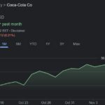Rastu akcije kompanija koje se bojkotuju, da li to znači da je bojkot bezuspešan? (VIDEO)
