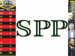 Istraživanja predviđaju jako dobar rezultat SPP na predstojećim izborima