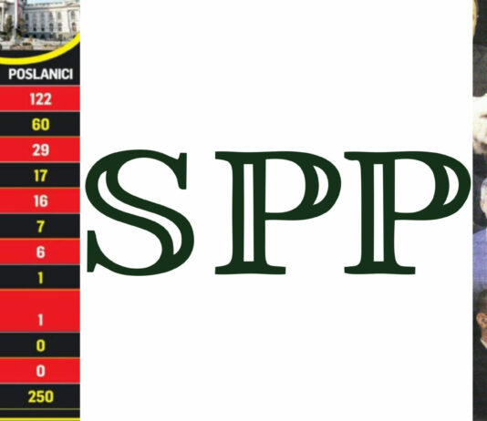 Istraživanja predviđaju jako dobar rezultat SPP na predstojećim izborima