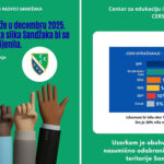 Istraživanje CERS-a: SPP prvi, Studentska lista iznenađenje izbora!