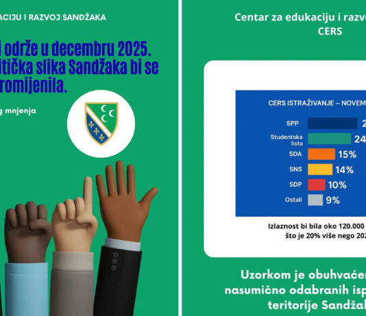 Istraživanje CERS-a: SPP prvi, Studentska lista iznenađenje izbora!