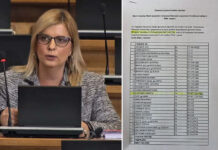 SKANDAL – SDA podržala zakon o istospolnim brakovima u Skupštini Srbije!