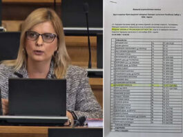 SKANDAL – SDA podržala zakon o istospolnim brakovima u Skupštini Srbije!