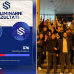 Izbori na DUNP: Pobjeda “Slobodnih studenata” rezultatom 376:326