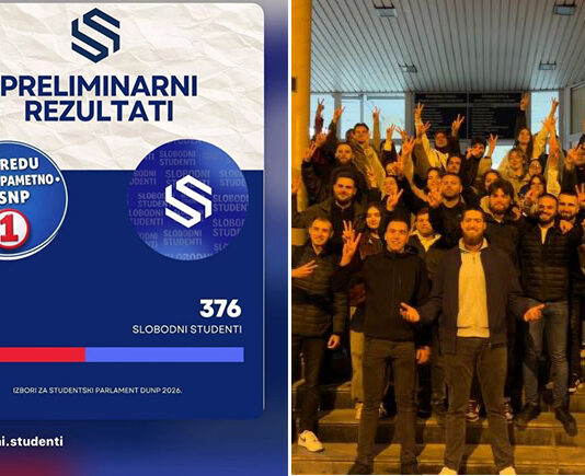 Izbori na DUNP: Pobjeda “Slobodnih studenata” rezultatom 376:326