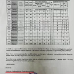 Zbor građana: Građani nisu obaviješteni da je voda u više sela neispravna
