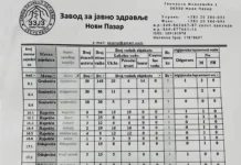 Zbor građana: Građani nisu obaviješteni da je voda u više sela neispravna