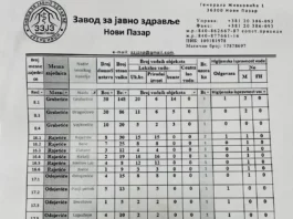 Zbor građana: Građani nisu obaviješteni da je voda u više sela neispravna
